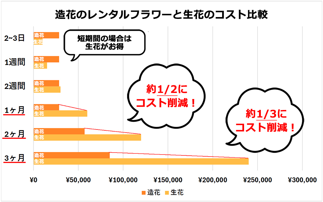 コスト比較の横棒グラフ