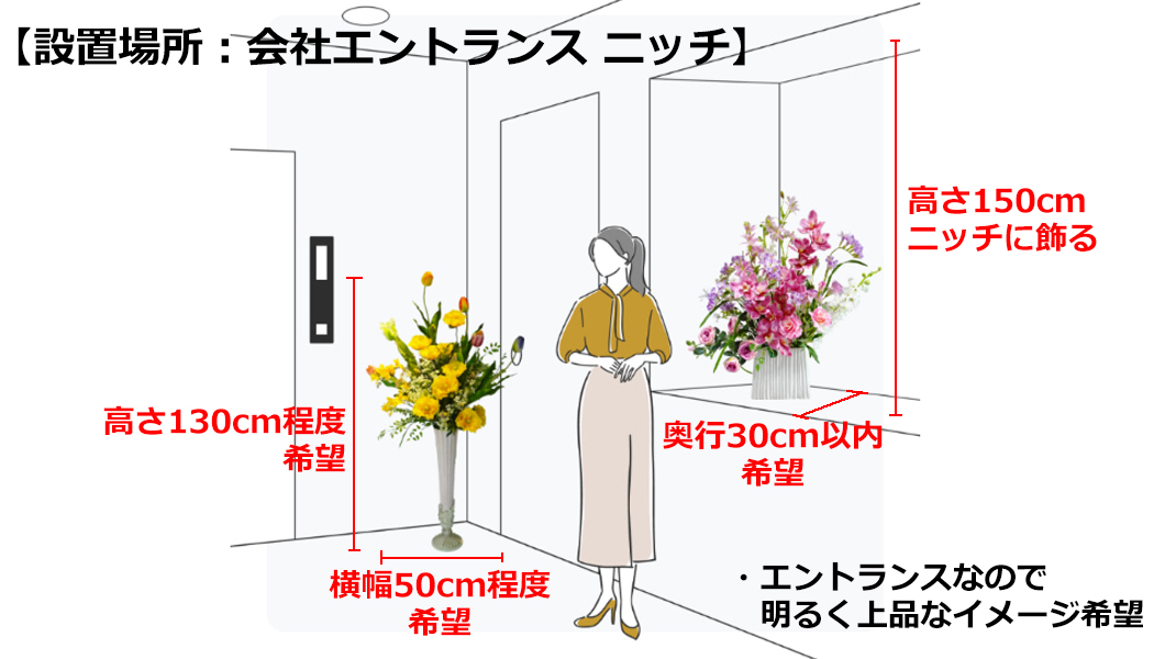 設置場所が会社エントランスのニッチの場合の問い合わせで伝えて欲しいこと