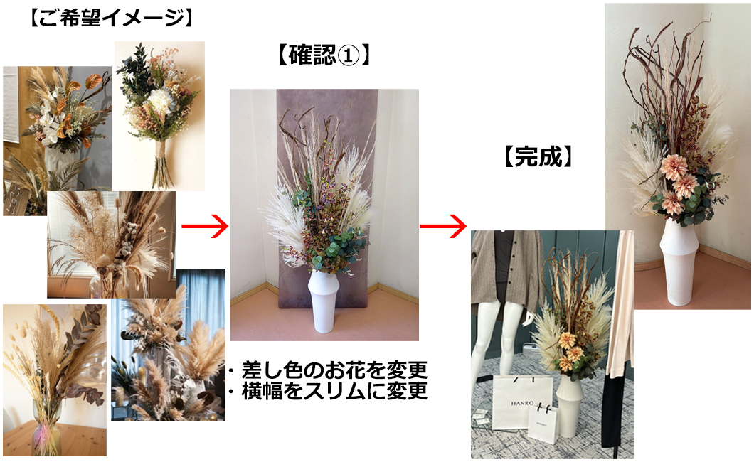 アパレル展示会の造花アレンジメントオーダーメイド制作の手順を説明した画像